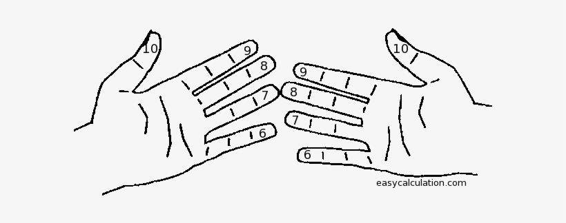 6th Time Table Finger Multiplication Trick - Finger Multiplication, transparent png #4322746