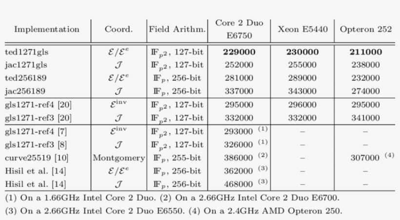 Cost Of Point Multiplication - Number, transparent png #4322774