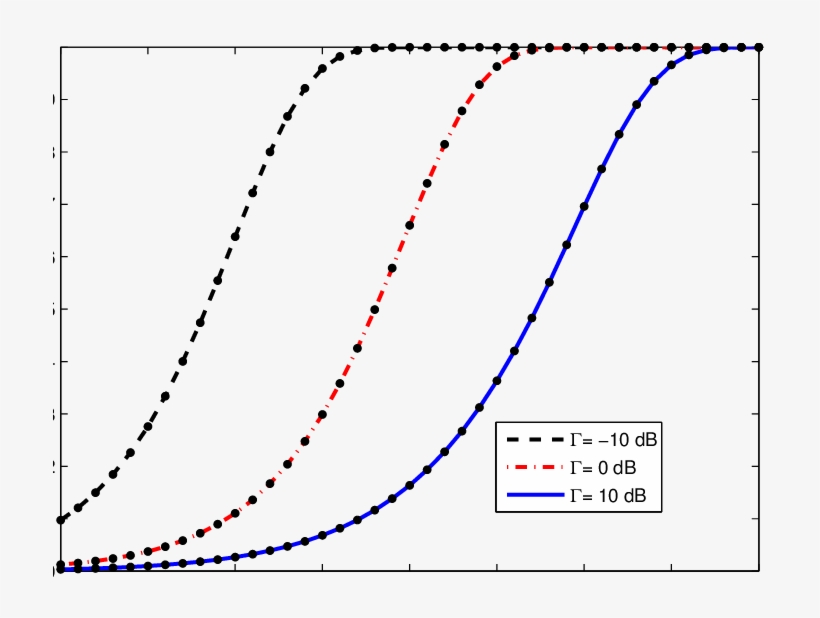 Outage Probability M As A Function Of Β For Three Values - Grameen Bank, transparent png #4322822