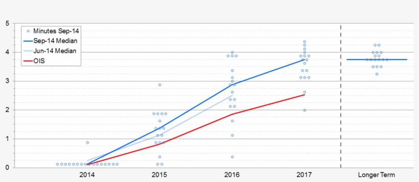 The Fading Joy At China's Non-stimulus And The Improvement - Plot, transparent png #4323103