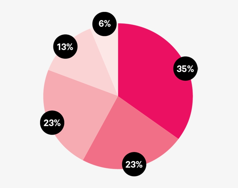 A Cowen & Co - Circle, transparent png #4323379