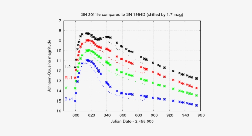 <michaelrichmond> Http - Acetic Acid, transparent png #4323443
