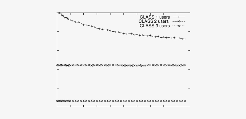 Average Number Of Glitches Suffered By An Ms Vs Bandwidth - Document, transparent png #4324095