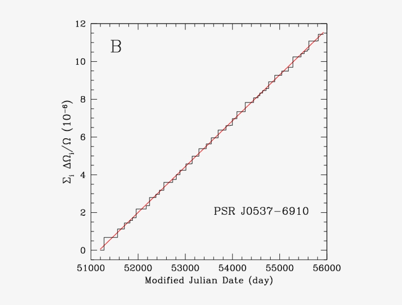 Show More Plots - Diagram, transparent png #4324461