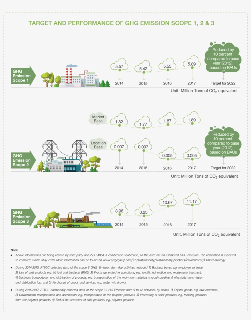 Absolute Ghg Emission Reduction - Number, transparent png #4325214