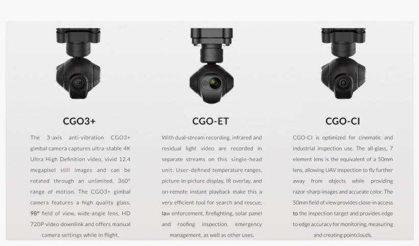 Yuneec H520 Yunh520uk - Yuneec Cgo-et Thermal Imaging Camera With 3-axis Gimbal, transparent png #4325290
