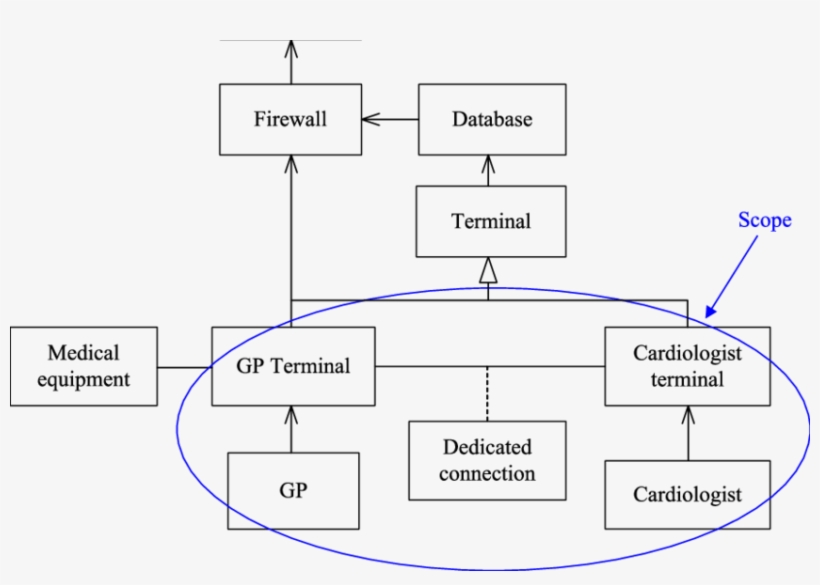 4 Class Diagram Showing The Target Concepts - Common Fig, transparent png #4325872