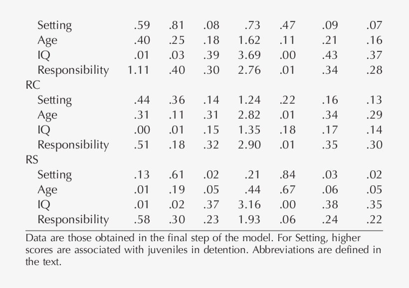 Summary Of Hierarchical Regression Models For Guam - Preterm Birth, transparent png #4326291