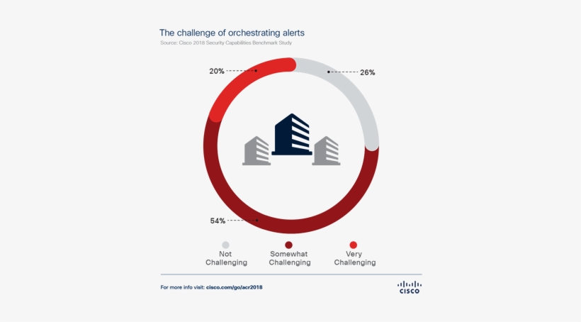 Orchestrating Alerts - Circle, transparent png #4327071