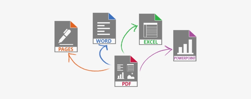 Convert Your Pdf Files To All Standard Formats - Pdf Experte Ultimate - Pc - Download - Deutsch, transparent png #4327298