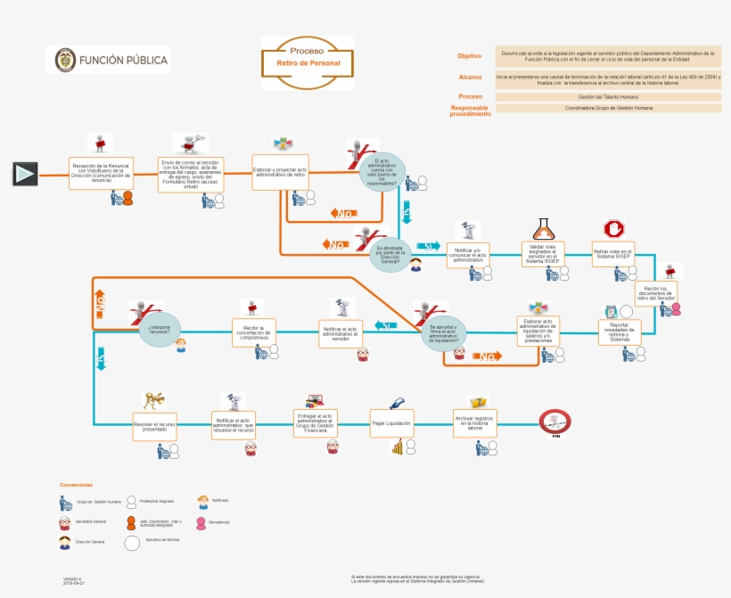 Infograma - Civil Service, transparent png #4328523