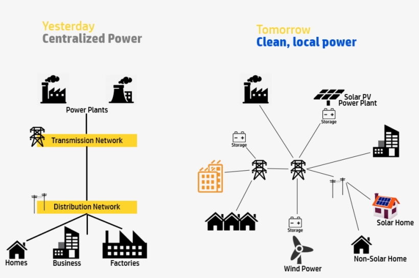 Why Thomas Edison Electricity Is As Current As Ever - Electrical Engineering, transparent png #4328733