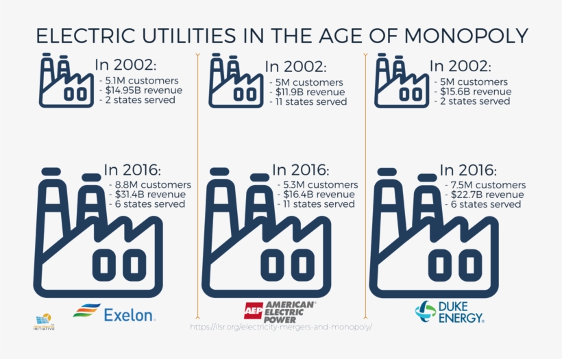 Despite Efforts To Cast Consolidation As Customer-friendly, - State Electricity Board Monopoly, transparent png #4330059