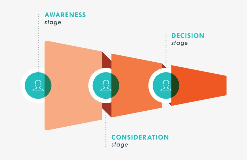 Lead Generation, transparent png #4333489