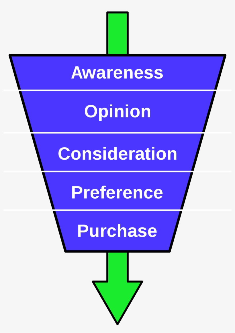 Innovative Ways For Spreading The Message Of Hygiene, transparent png #4333533