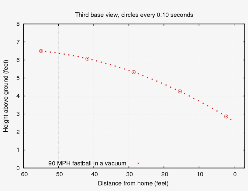 You Can Count The Dots Above To See That The Ball Arrives - 일본 2010 년 경제 성장률, transparent png #4333708