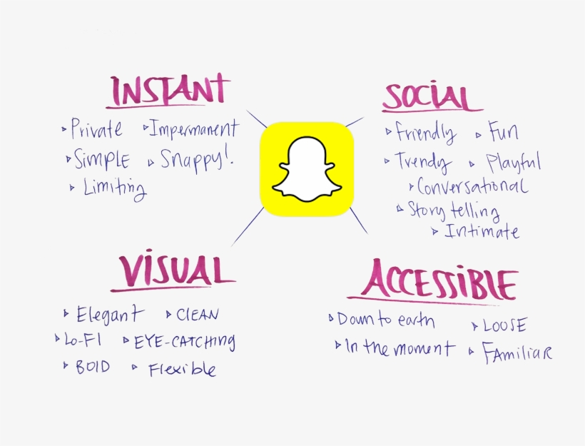 But Let's Step Back - Document, transparent png #4336627