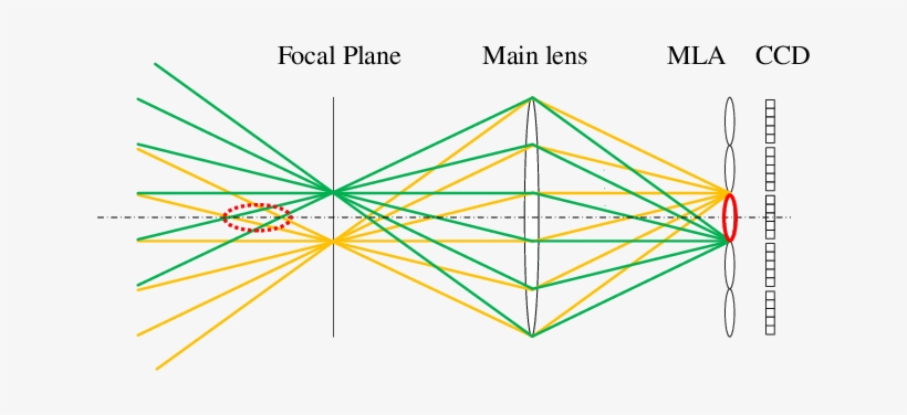 Formation Of An Unresolvable Block By Back Tracing - Diagram, transparent png #4337865