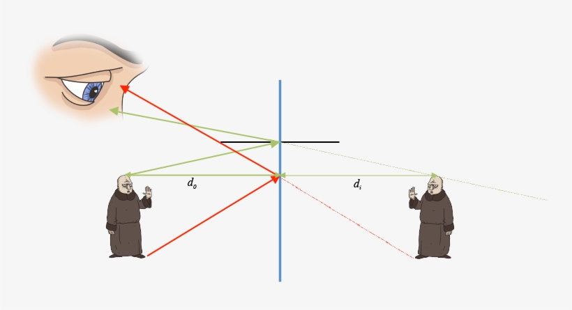 The Same Thing Happens With Light Rays From The Top - Mirror Physics, transparent png #4337937
