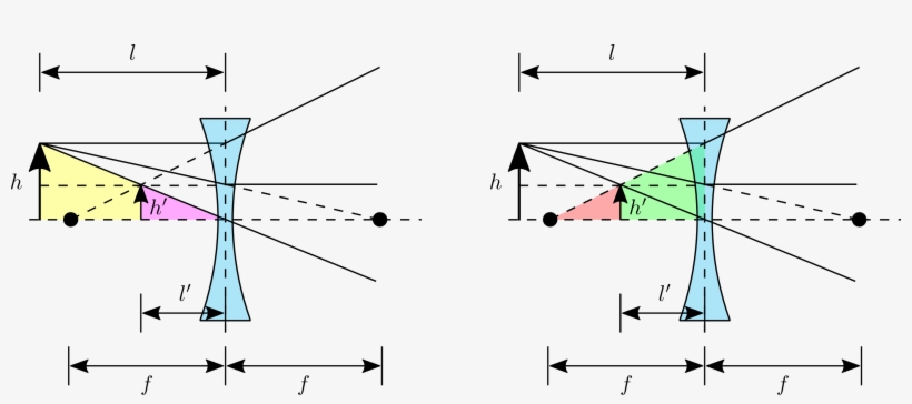 Instead Of Parallel Light Rays Converging On The Focal - Diagram, transparent png #4337948