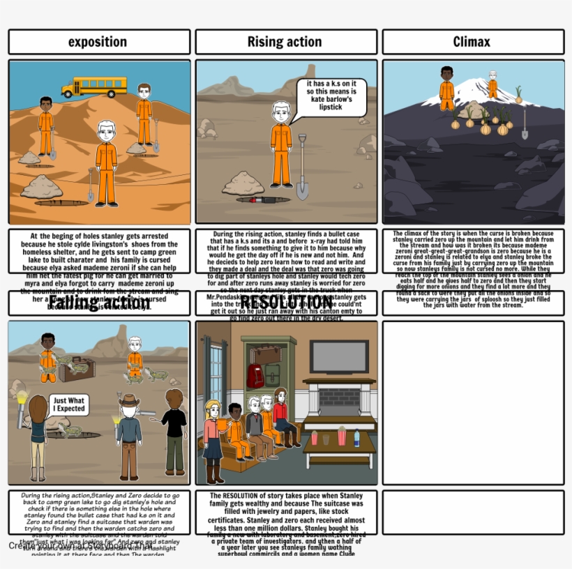 Holes - Cartoon, transparent png #4338179