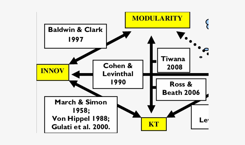 The Missing Link Of The Puzzle - Puzzle, transparent png #4347014