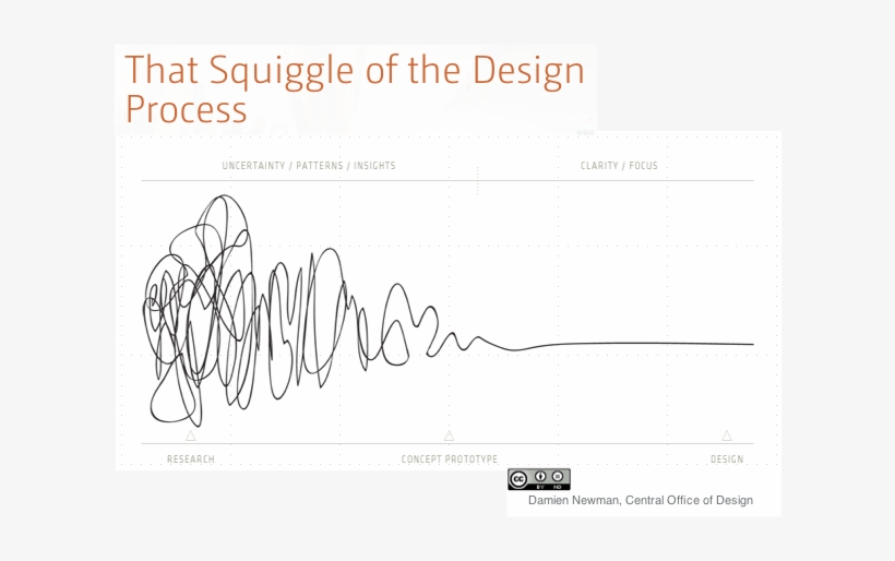 The Awesome Squiggle From Damien Newman - Squiggle By Damien Newman, transparent png #4348930