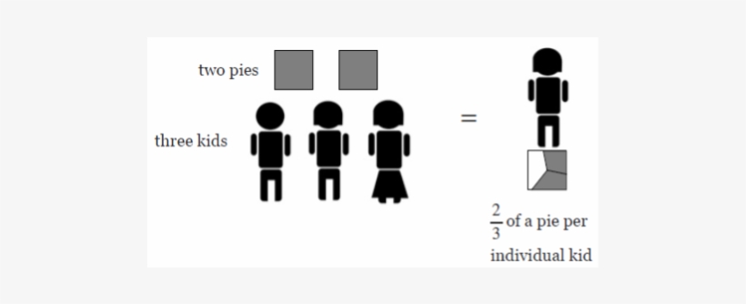Of Course, Pies Do Not Have To Be Round - Graphic Design, transparent png #4349040