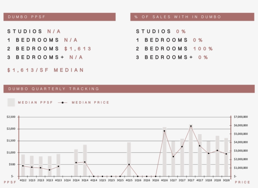 Dumbo - Studio Apartment, transparent png #4349411