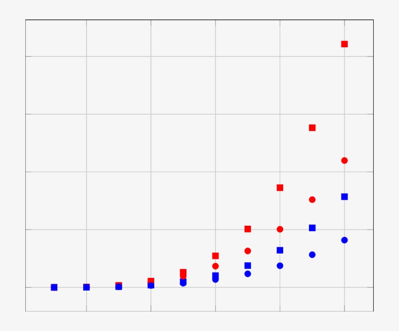 Total Gate Count For Product Formula Algorithms - Diagram, transparent png #4352750