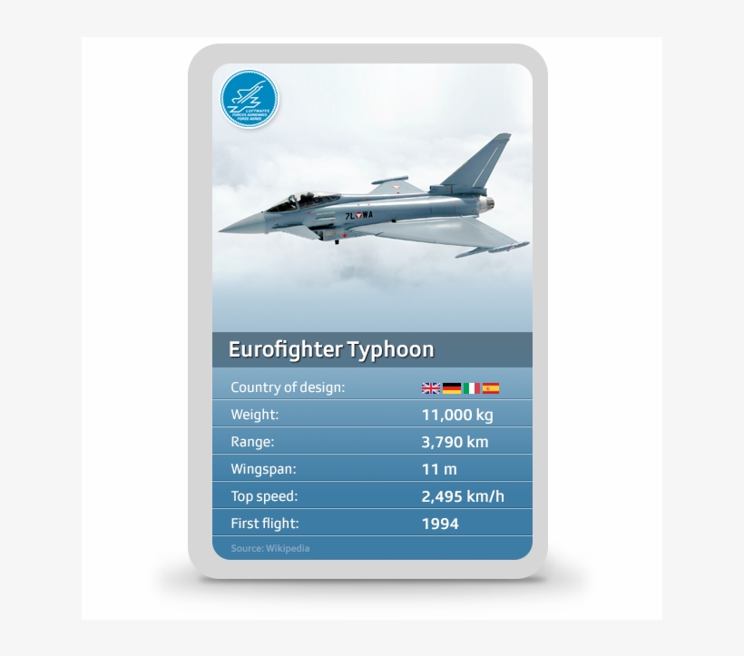 The Five Models - Eurofighter, transparent png #4353939
