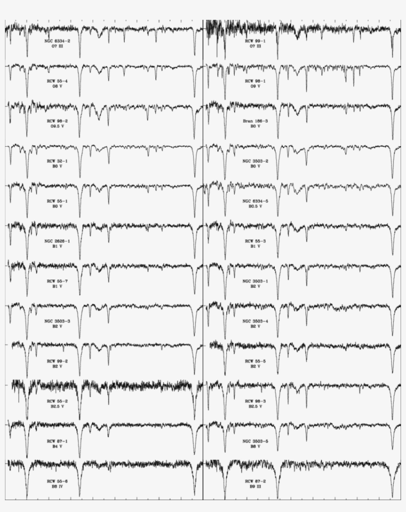 Spectra Of The Ob Stars - Document, transparent png #4354935