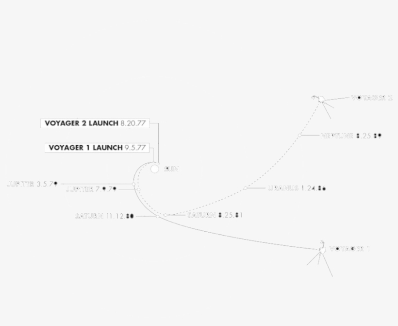 Voyager Launch - Diagram, transparent png #4356054