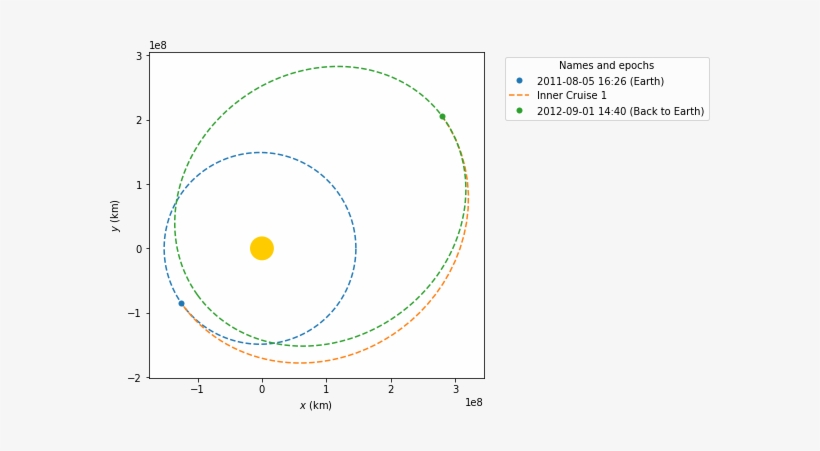 Images/examples Going To Jupiter With Python Using - Project Jupyter, transparent png #4356272