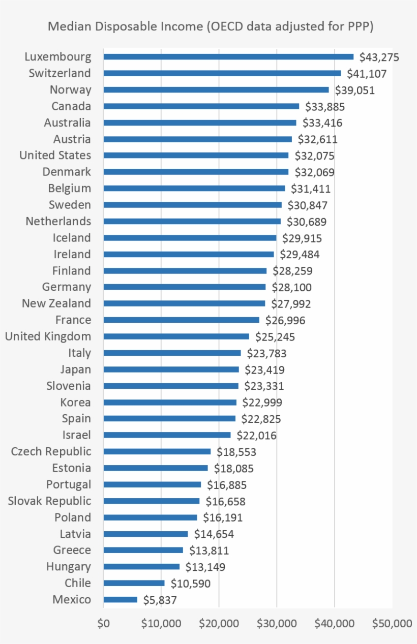 Median Incomes - Income, transparent png #4357370