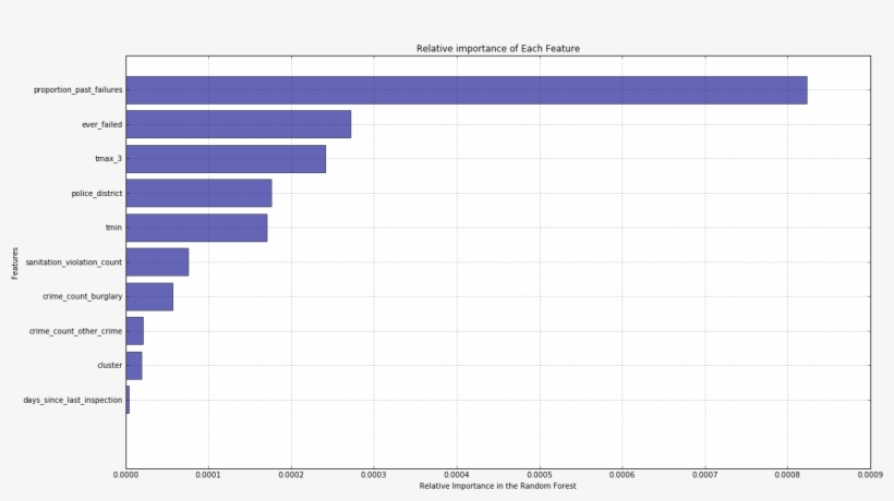Colorfulness, transparent png #4357463
