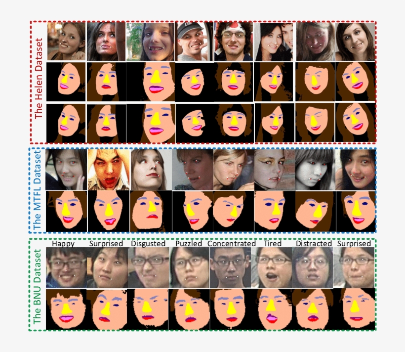 Some Results Of Face Analytics From Ifan - Collage, transparent png #4360268