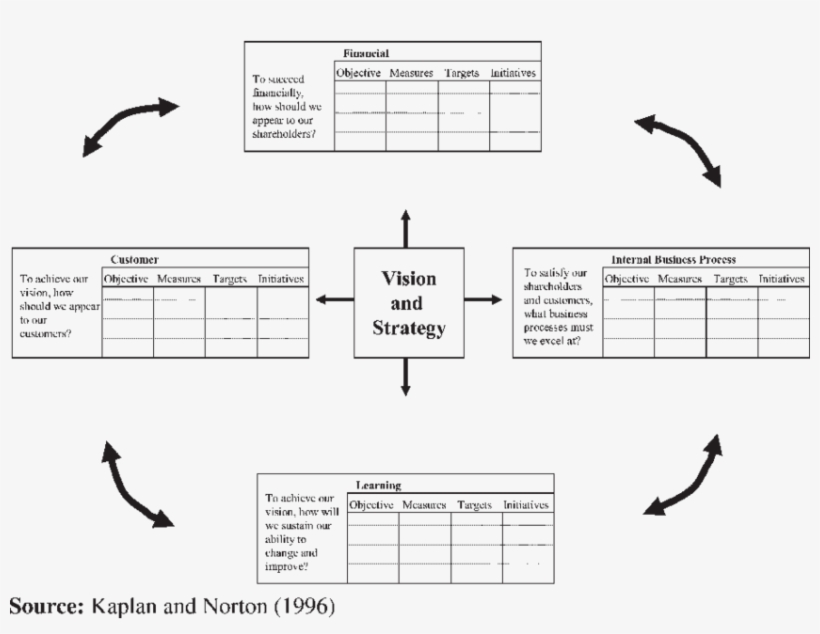 The Original Bsc Model - Science, transparent png #4360471
