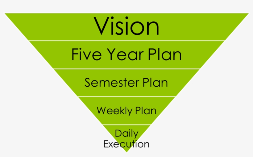 Before Worrying Too Much About Time Management, Give - Traditional Consumer Behavior Model, transparent png #4362356