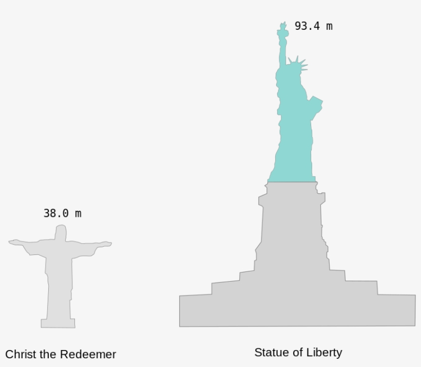 Christ And Liberty - Statue Of Liberty, transparent png #4364024
