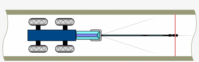 Equipment Categories - Diagram, transparent png #4365626