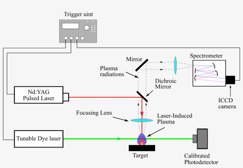 Figure 4 - - Laser Induced Fluorescence Applications, transparent png #4365670