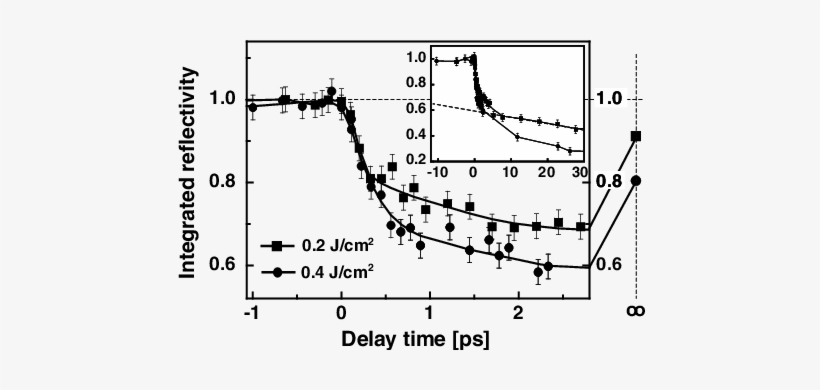 Measurement A Few Minutes After The Pump Pulse - Diagram, transparent png #4367015