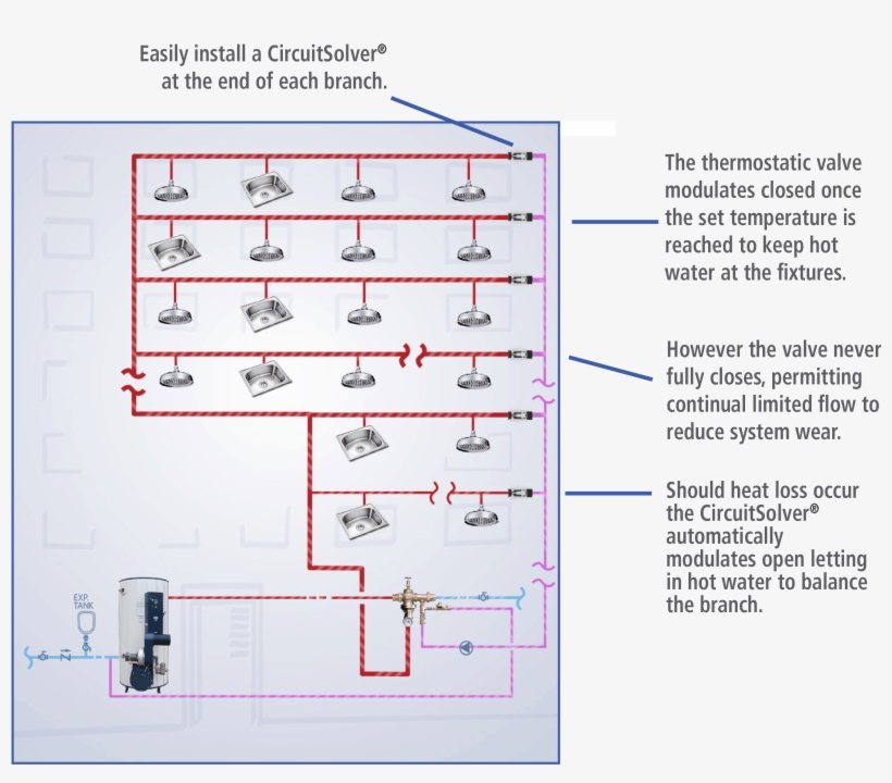Dhws Domestic Hot Water Systems - Diagram, transparent png #4372891