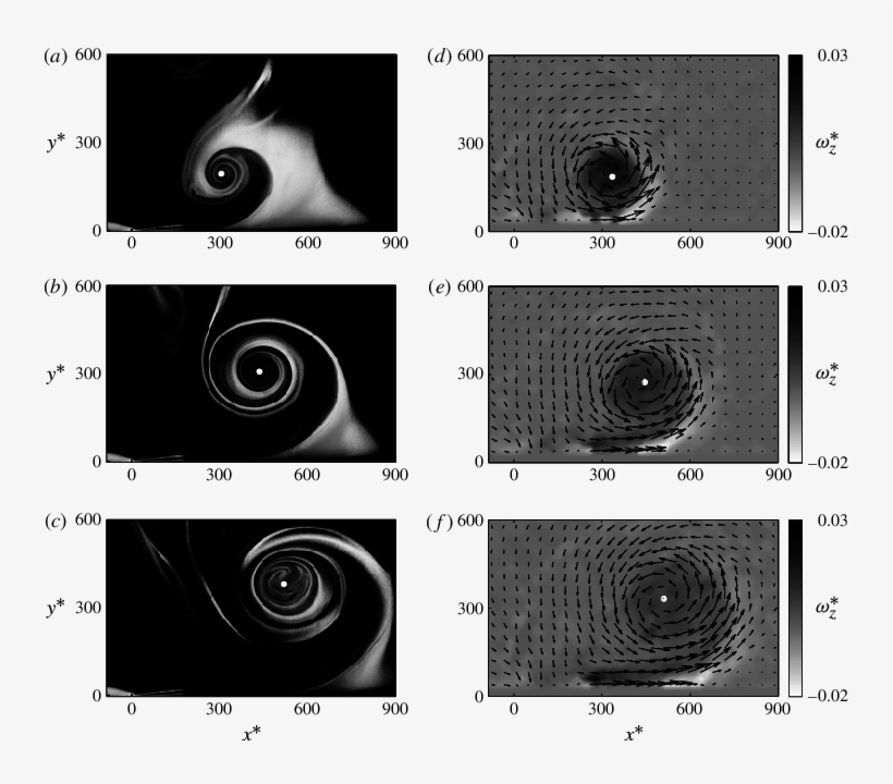 Smoke-flow Visualizations Showing (a) T * = 1620, (b) - Bt 2700, transparent png #4373342