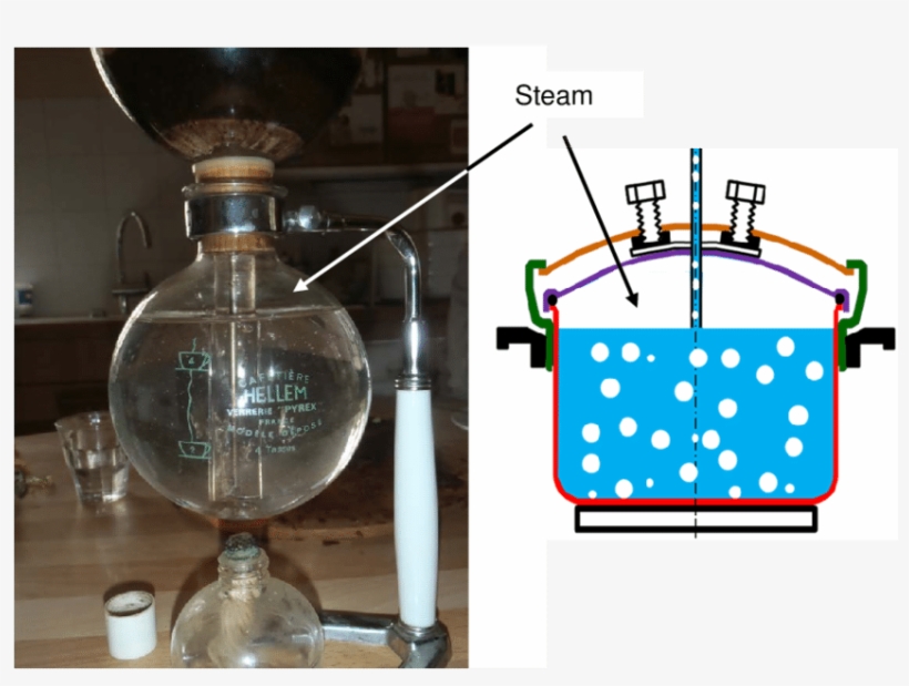 Inside The Pressure Cooker, The Part Surrounding The - Pressure Cooking, transparent png #4376464