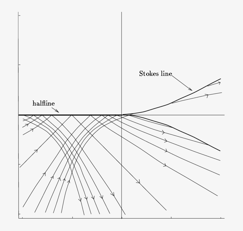 Stokes Lines For The Diiraction Of A Gaussian Beam - Diagram, transparent png #4376656