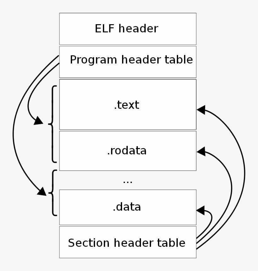 Elf Layout En - Difference Between Source Code, transparent png #4383657