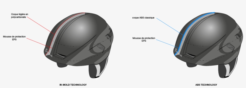 Dessin Casque Supair - Sup Air Pilot Helm, transparent png #4385656
