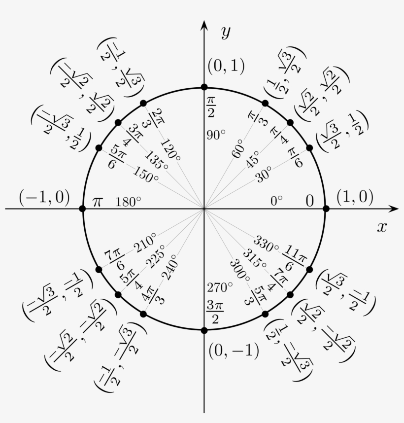 Image Transparent Library Angles Drawing Outline - Unit Circle Coordinates, transparent png #4388957